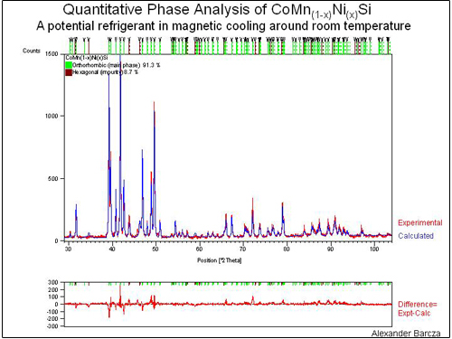 Quantitative phase analysis of CoMn(1-x)Ni(x)Si
