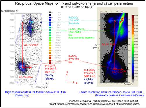 Reciprocal space maps of BTO/LSMO/NGO