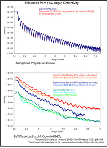 Thickness for low angle reflectivity