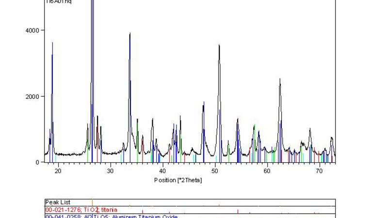 2theta-omega scan of oxide sample