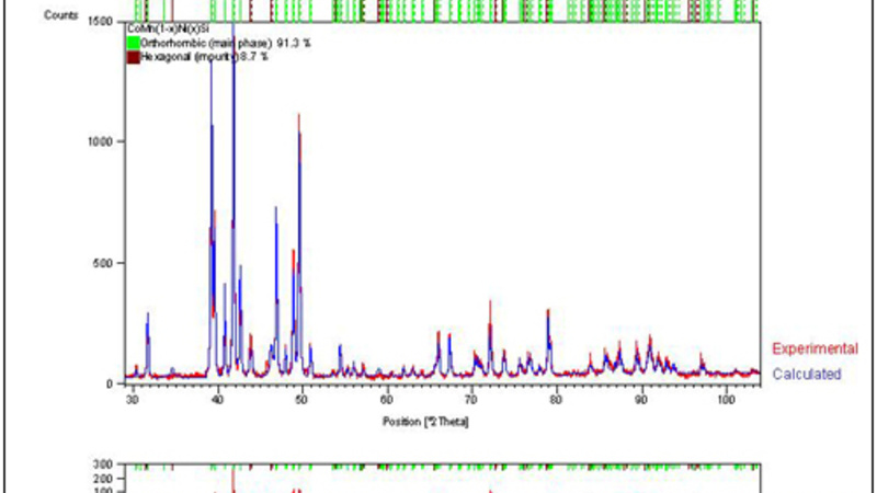 Quantitative phase analysis of CoMn(1-x)Ni(x)Si