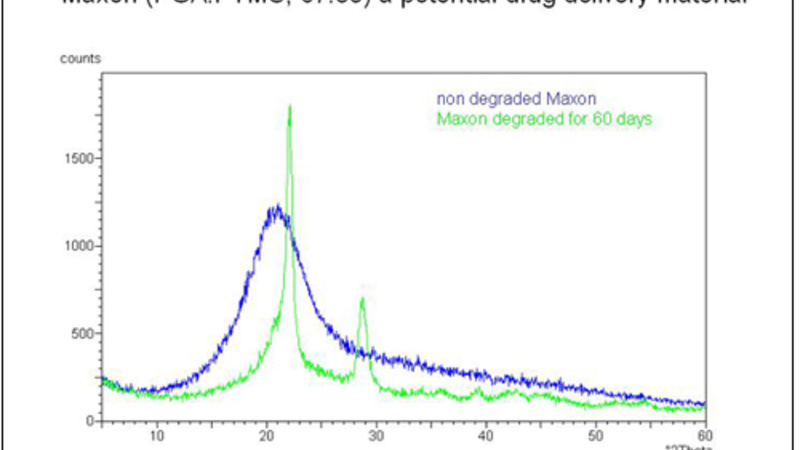 Crystallinity measured during hydroltyic degradation of Maxon