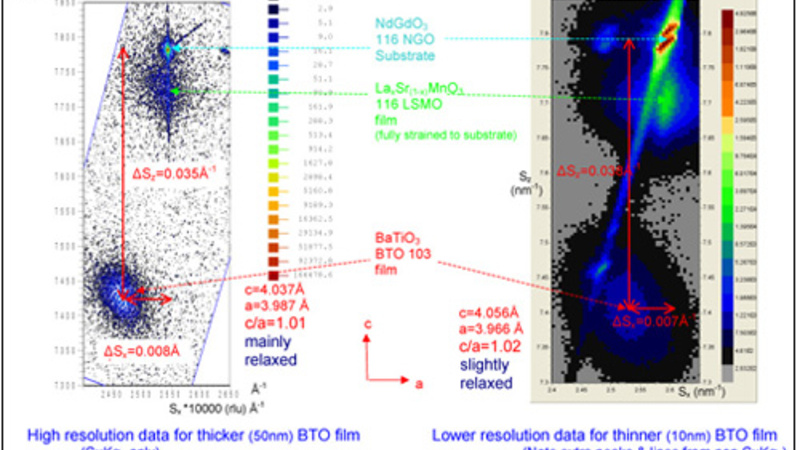 Reciprocal space maps of BTO/LSMO/NGO