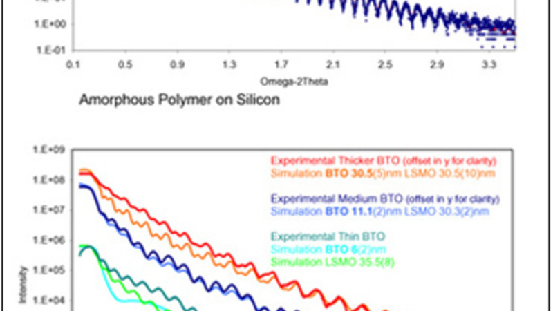 Thickness for low angle reflectivity