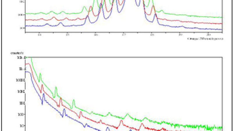 Multilayers high and low angle experimental data