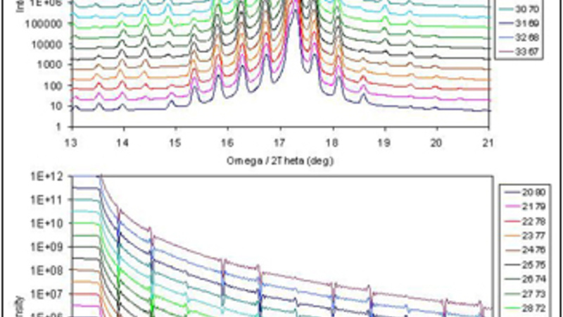 Calculated high and low angle data of multilayers