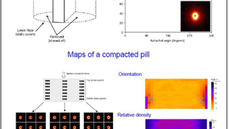 SAXS study of compaction behaviour in a model pill